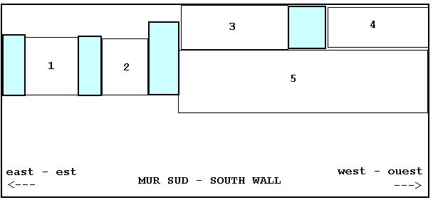 1. Descente de Croix 2.Mise au tombeau3. Di(c)t des 3 morts4. et des 3 vifs 5.Danse Macabre